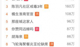 娱乐圈出轨吃瓜事件真相,揭秘真相背后的曲折剧情